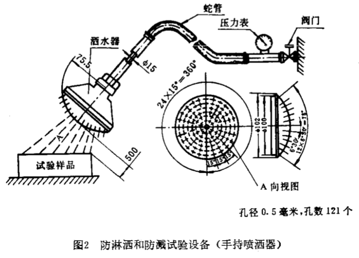 灑水試驗